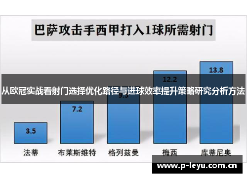 从欧冠实战看射门选择优化路径与进球效率提升策略研究分析方法